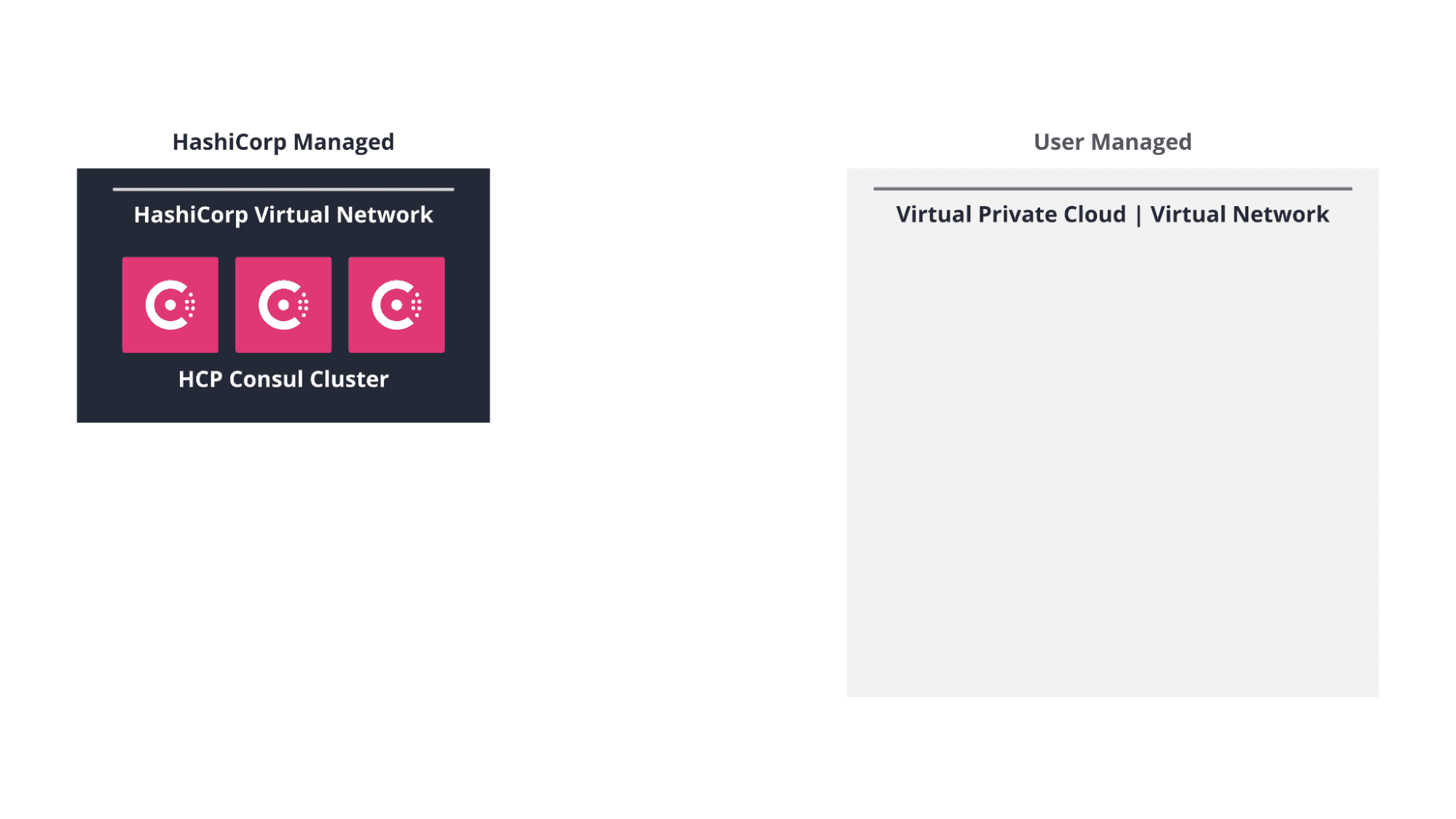 HCP Cloud deployment
workflow