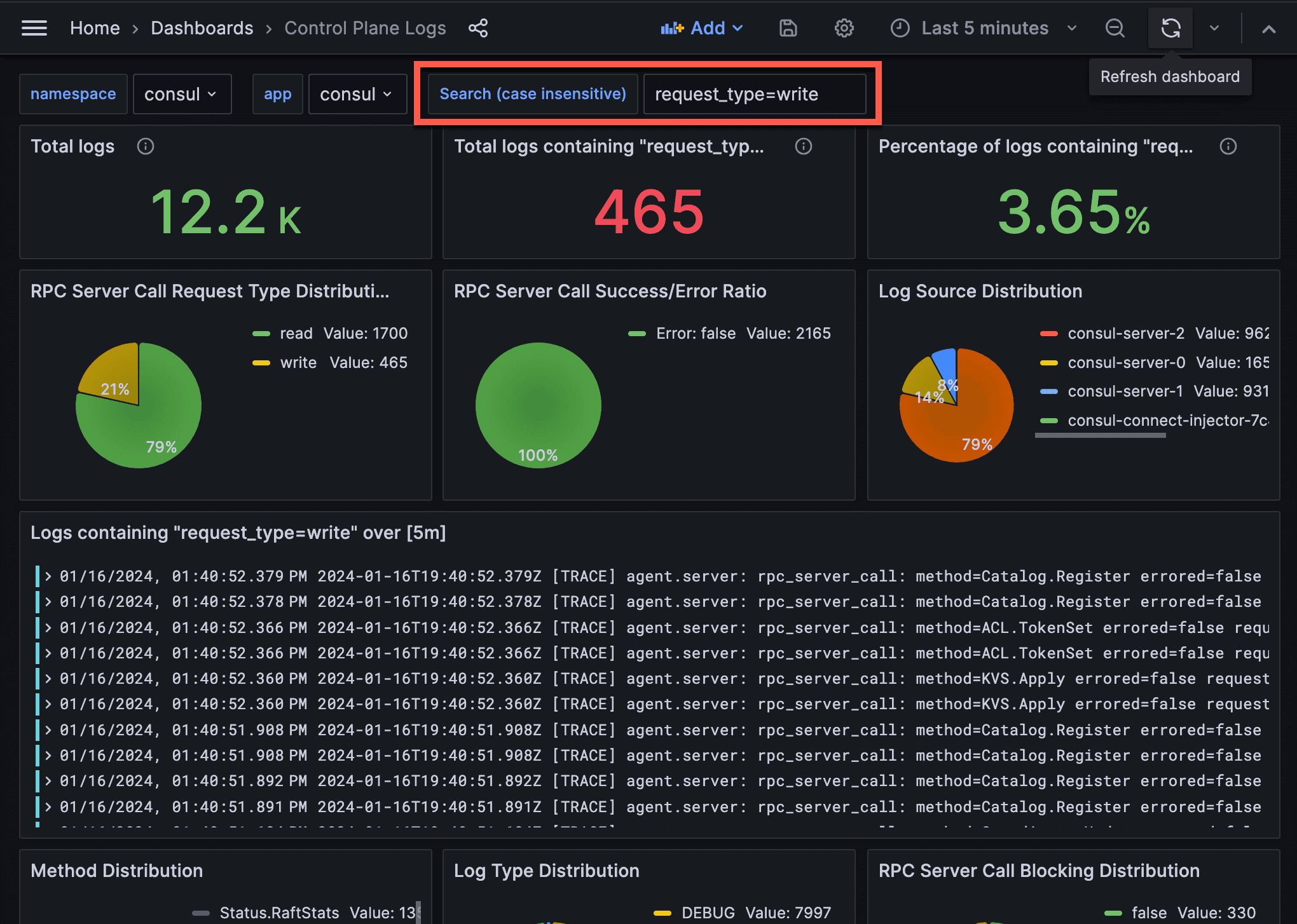 State of the dashboard after something is typed in the search filter.